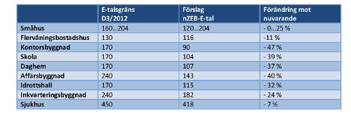 FInZEB tabell 1 liten