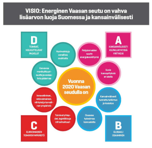 vaasan seudun elinvoimastrategia fi screen Sivu 47 500px