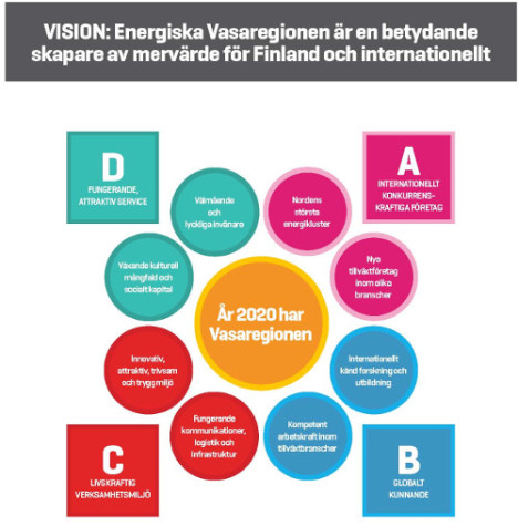 vaasan seudun elinvoimastrategia se screen Sivu 47. 500px