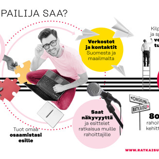 Sitra Ratkaisu100 mita kilpailija saa www