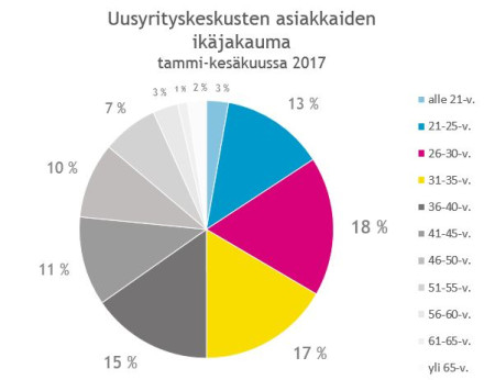 KUVAA koko suomi asiakkaat