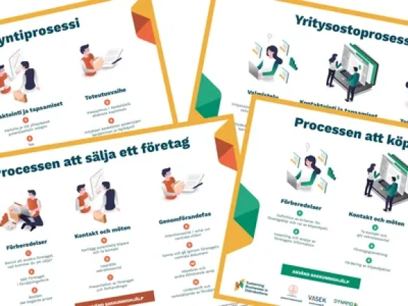 Prosessikuvaukset