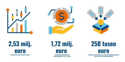 Statistiikkabannerit vuoskariin