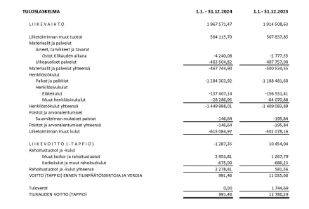 Tilinpaatos 2024 Tuloslaskelma ja tase Page 1